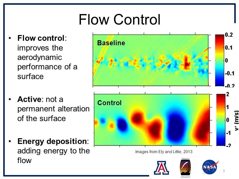 Flow Control Flow control: improves the aerodynamic performance of a surface Active: not a permanent alteration of the surface Energy deposition: adding energy to the flow Baseline Control Images from Ely and Little,