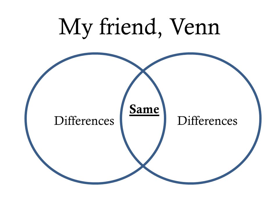 My friend, Venn Differences Same