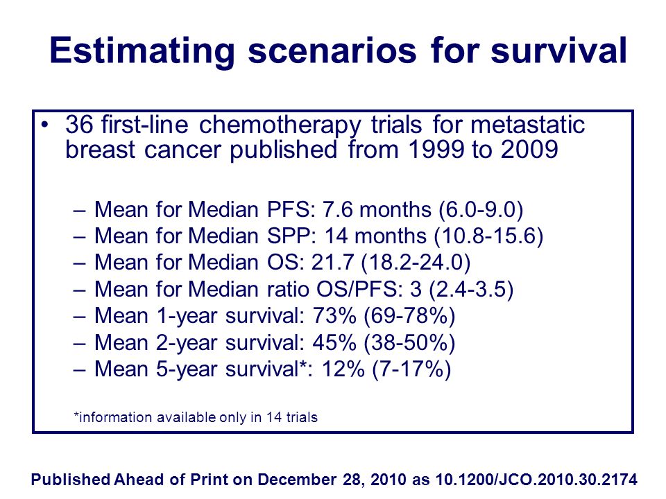 Estimating scenarios for survival 36 first-line chemotherapy trials for metastatic breast cancer published from 1999 to 2009 –Mean for Median PFS: 7.6 months ( ) –Mean for Median SPP: 14 months ( ) –Mean for Median OS: 21.7 ( ) –Mean for Median ratio OS/PFS: 3 ( ) –Mean 1-year survival: 73% (69-78%) –Mean 2-year survival: 45% (38-50%) –Mean 5-year survival*: 12% (7-17%) *information available only in 14 trials Published Ahead of Print on December 28, 2010 as /JCO