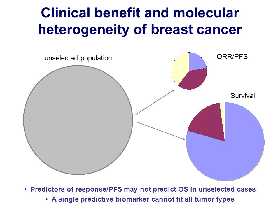 Clinical benefit and molecular heterogeneity of breast cancer ORR/PFS Survival unselected population Predictors of response/PFS may not predict OS in unselected cases A single predictive biomarker cannot fit all tumor types