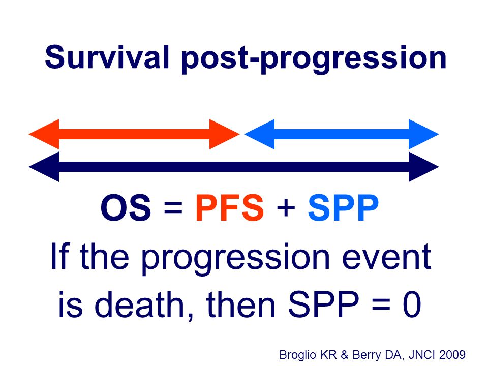 Survival post-progression OS = PFS + SPP If the progression event is death, then SPP = 0 Broglio KR & Berry DA, JNCI 2009