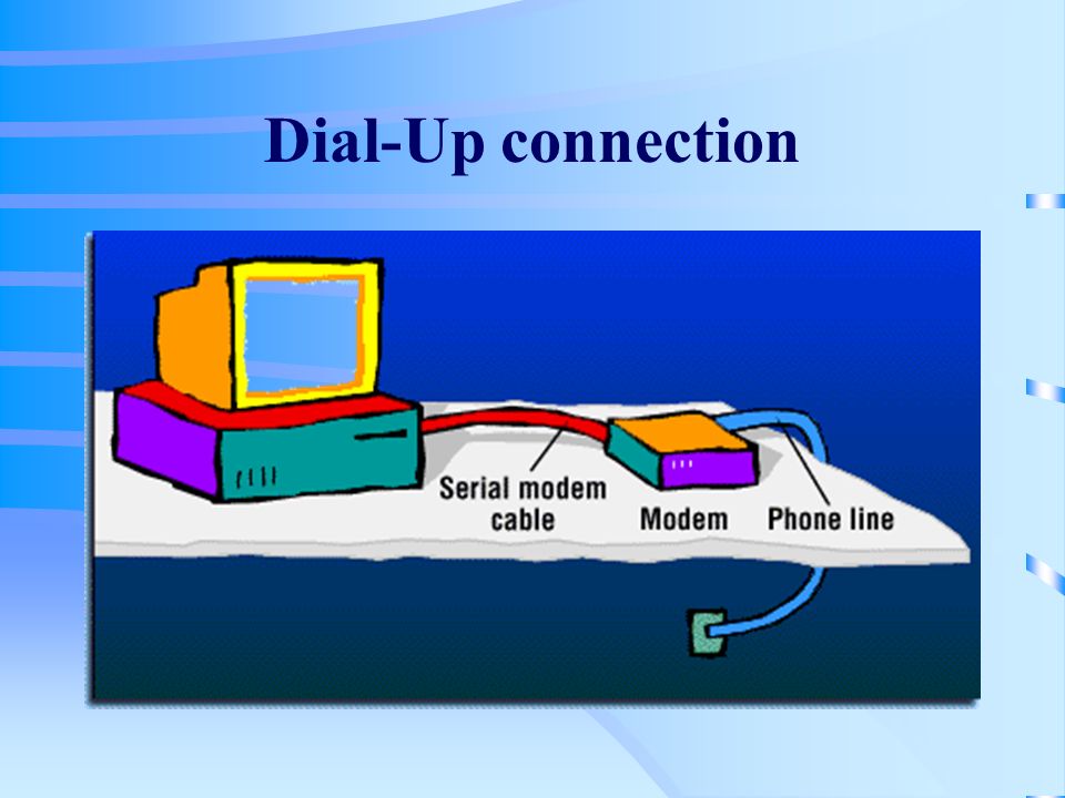 modems and cables track 1 2 joint session objective dialup internet speeds