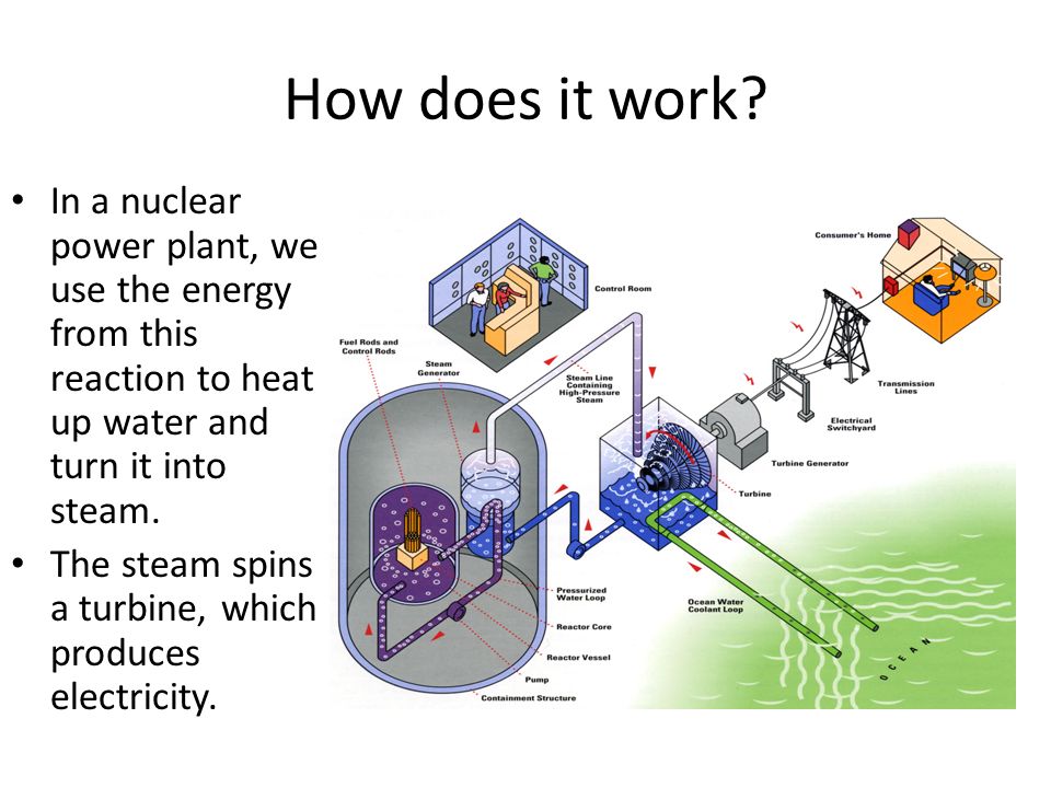 How to how energy. Nuclear Power Plant how does it work. How Power Plant work. How does a nuclear Power Station work. Nuclear Plant how works.