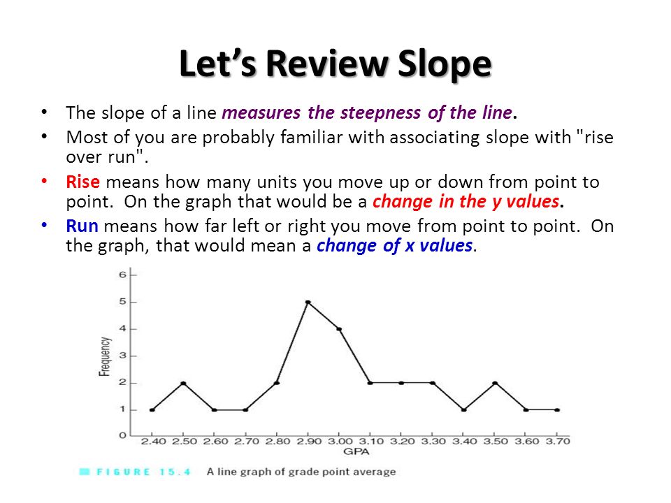 Interpreting Line Graphs Understanding The Language Of Line Graphs Ppt Download Interpreting Line Graphs Understanding The Language Of Line Graphs Ppt Download