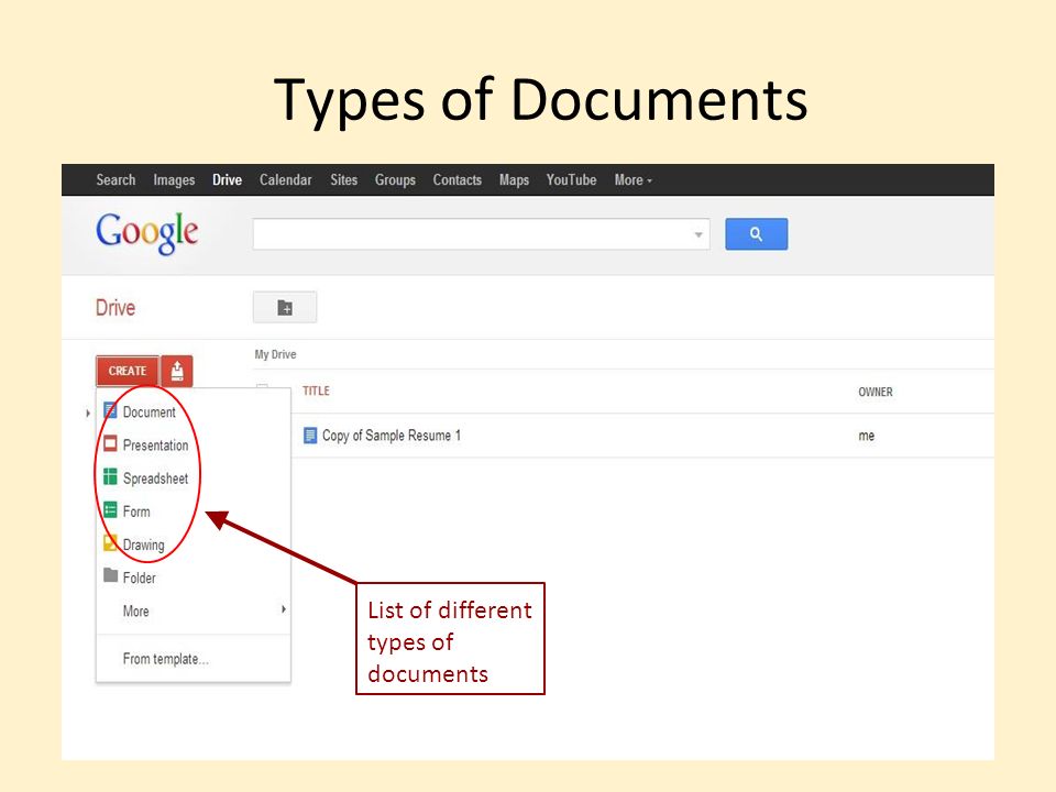 Types of Documents List of different types of documents