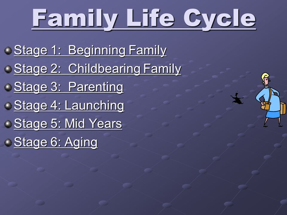 Family Life Cycle Stage 1: Beginning Family Stage 2: Childbearing Family Stage 3: Parenting Stage 4: Launching Stage 5: Mid Years Stage 6: Aging