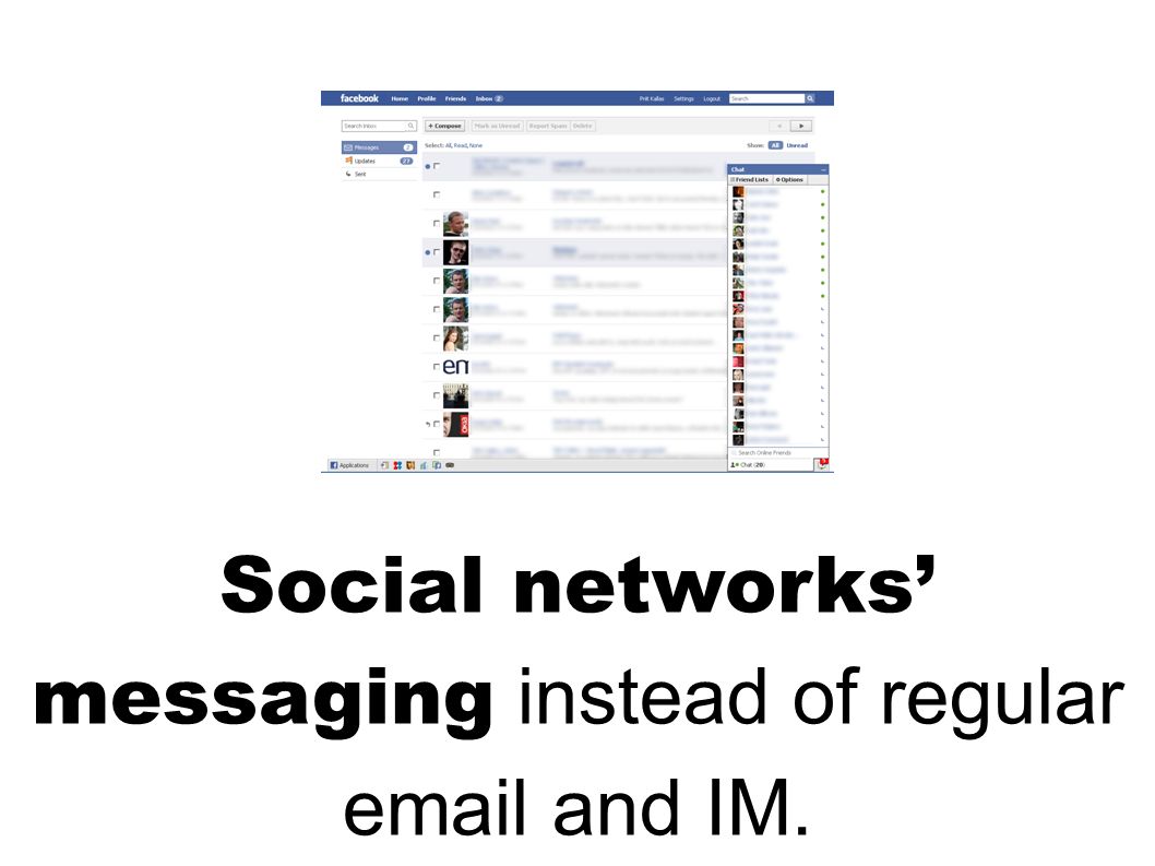 Social networks’ messaging instead of regular  and IM.