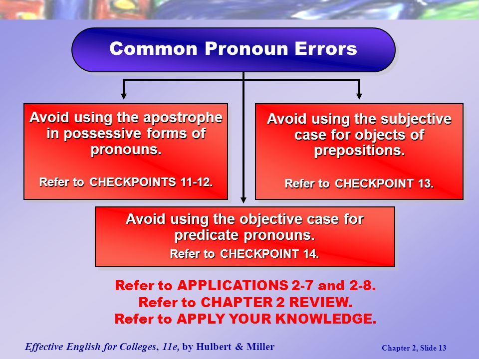 Effective English for Colleges, 11e, by Hulbert & Miller Chapter 2, Slide 13 Common Pronoun Errors Avoid using the subjective case for objects of prepositions.
