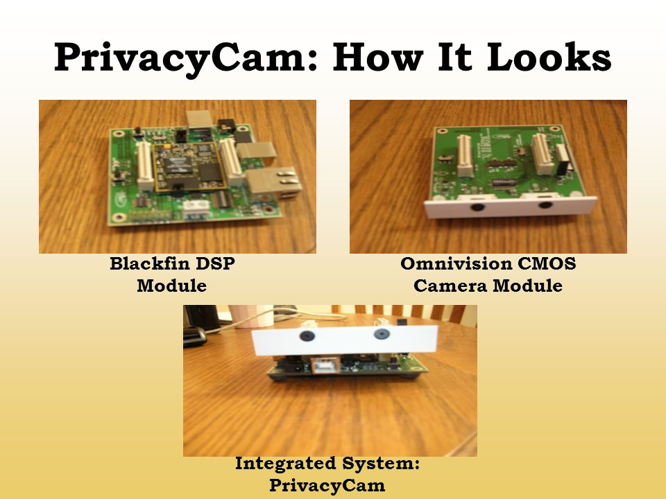 PrivacyCam: How It Looks Blackfin DSP Module Omnivision CMOS Camera Module Integrated System: PrivacyCam