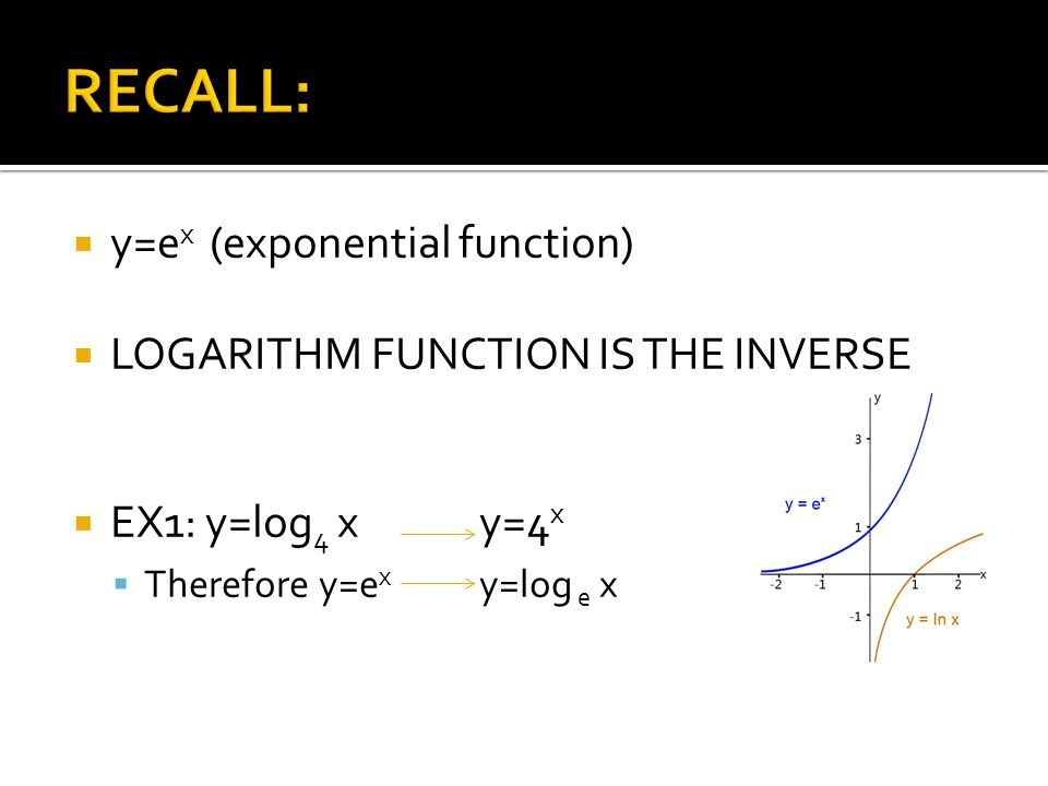 By Rafal Paola Mujahid Y E X Exponential Function Logarithm Function Is The Inverse Ex1 Y Log 4 Xy 4 X Therefore Y E X Y Log E X Ppt Download