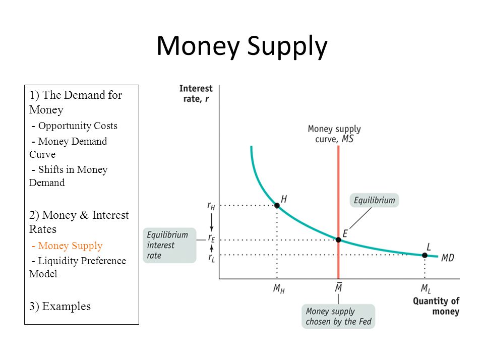 Money Supply 1) The Demand for Money - Opportunity Costs - Money Demand Cur...
