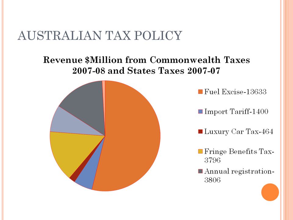 AUSTRALIAN OF TRANSPORTATION AND TAXATION : A R ELATIONSHIP BUT NO M ARRIAGE PRAFULA PEARCE, LECTURER, OF BUSINESS LAW & TAXATION, CURTIN. ppt download