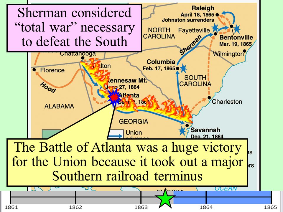 Sherman considered total war necessary to defeat the South The Battle of Atlanta was a huge victory for the Union because it took out a major Southern railroad terminus