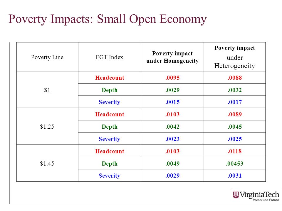 The Depths Of How Poverty Affects >> Ex Post Impacts Of Improved Maize Varieties On The Poor In Rural The Depths Of How Poverty Affects >> Ex Post Impacts Of Improved Maize Varieties On The Poor In Rural