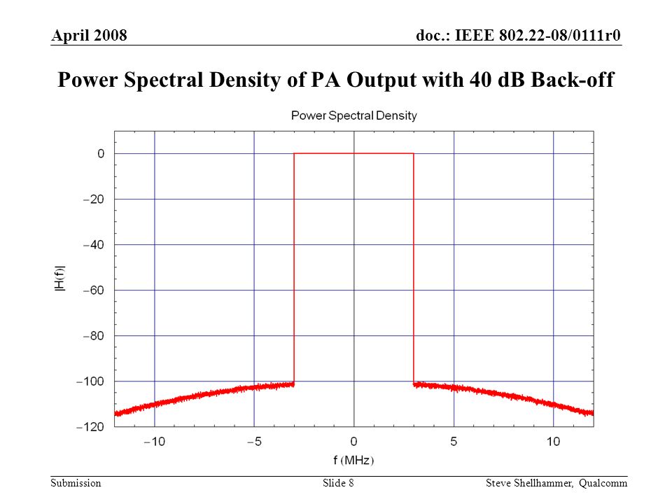 doc.: IEEE /0111r0 Submission April 2008 Steve Shellhammer, QualcommSlide 8 Power Spectral Density of PA Output with 40 dB Back-off