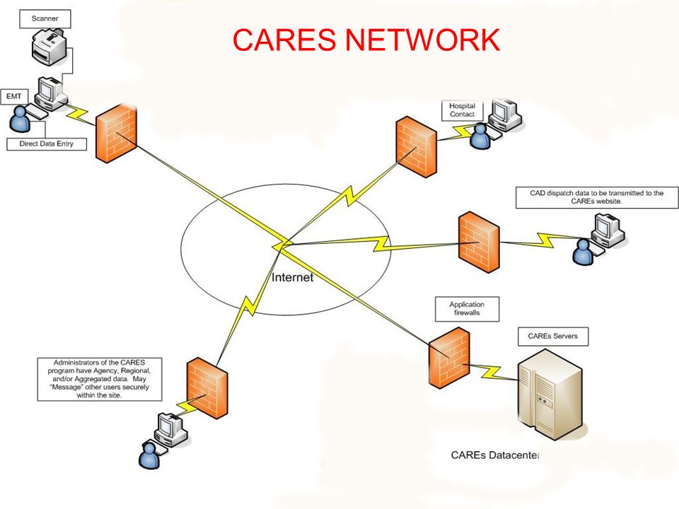 CARES NETWORK