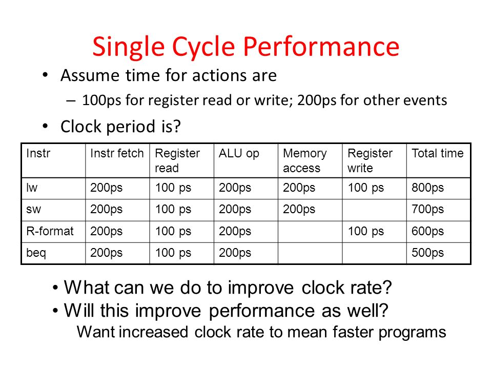 Single Cycle Performance Assume time for actions are – 100ps for register read or write; 200ps for other events Clock period is.