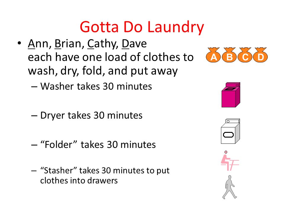 Gotta Do Laundry Ann, Brian, Cathy, Dave each have one load of clothes to wash, dry, fold, and put away – Washer takes 30 minutes – Dryer takes 30 minutes – Folder takes 30 minutes – Stasher takes 30 minutes to put clothes into drawers ABCD