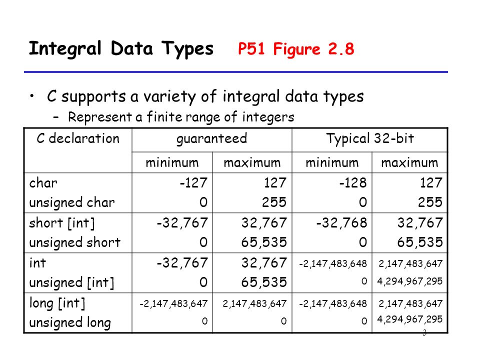 1 Integer Representations. 2 Outline Encodings –Unsigned and two's  complement Conversions –Signed vs. unsigned –Long vs. short Suggested  reading –Chap. - ppt download