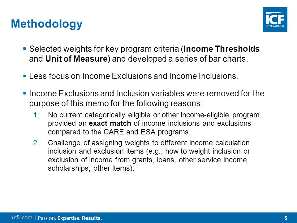 5 icfi.com | Methodology  Selected weights for key program criteria (Income Thresholds and Unit of Measure) and developed a series of bar charts.
