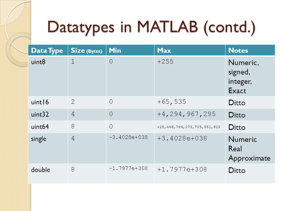 COMP 116: Introduction to Scientific Programming Lecture 28: Data types. -  ppt download