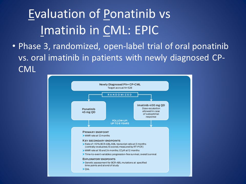 Evaluation of Ponatinib vs Imatinib in CML: EPIC Phase 3, randomized, open-label trial of oral ponatinib vs.