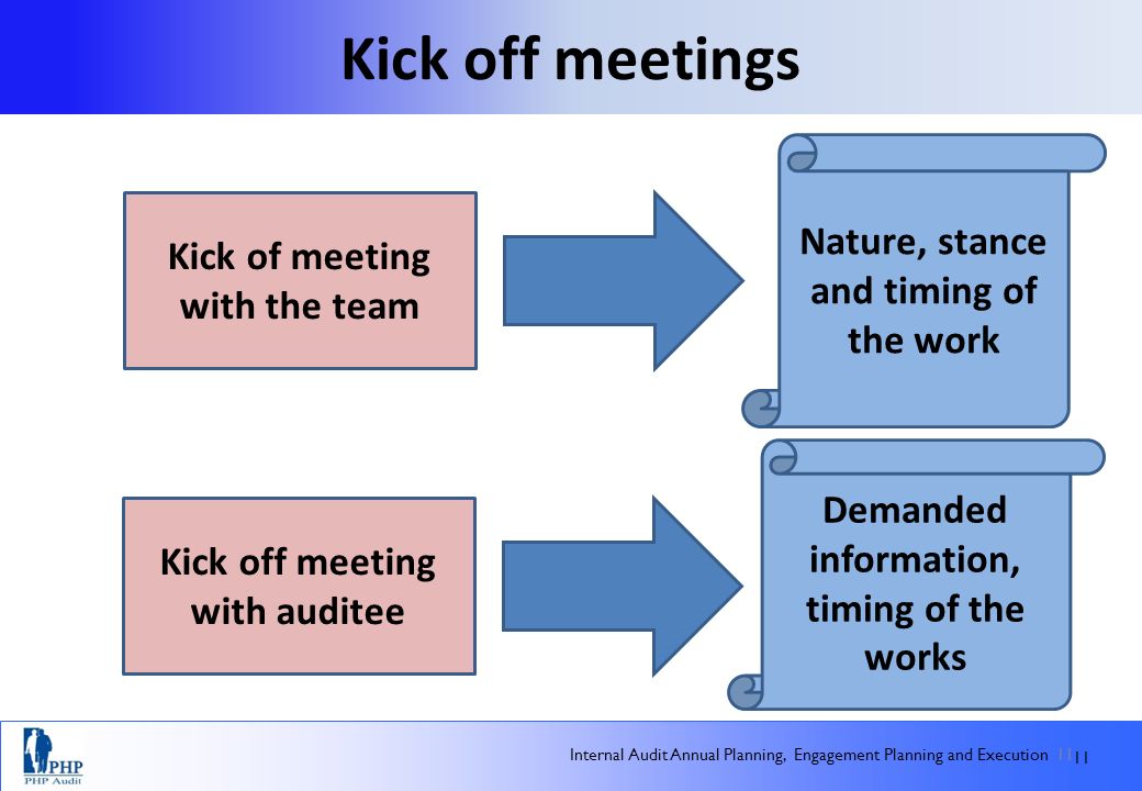 Off как переводится с английского. Kick off для презентации. Презентация Kick off проекта. Kick off meeting. Kick-off пример.