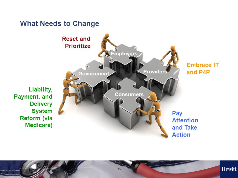 DG02.ppt/331-J /2010 Consumers Government Providers Employers What Needs to Change Reset and Prioritize Liability, Payment, and Delivery System Reform (via Medicare) Embrace IT and P4P Pay Attention and Take Action