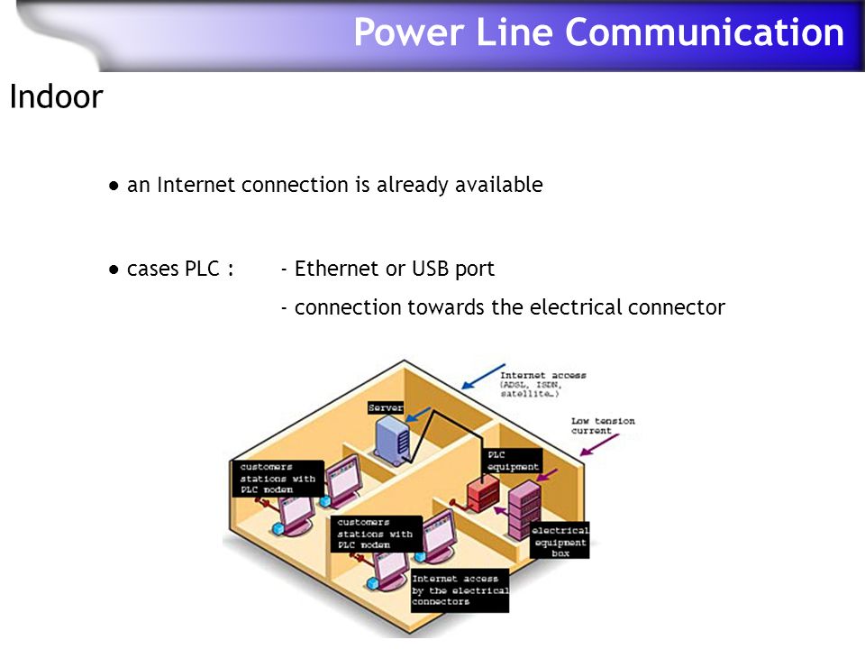 Power Line Communication Indoor ● an Internet connection is already available ● cases PLC : - Ethernet or USB port - connection towards the electrical connector