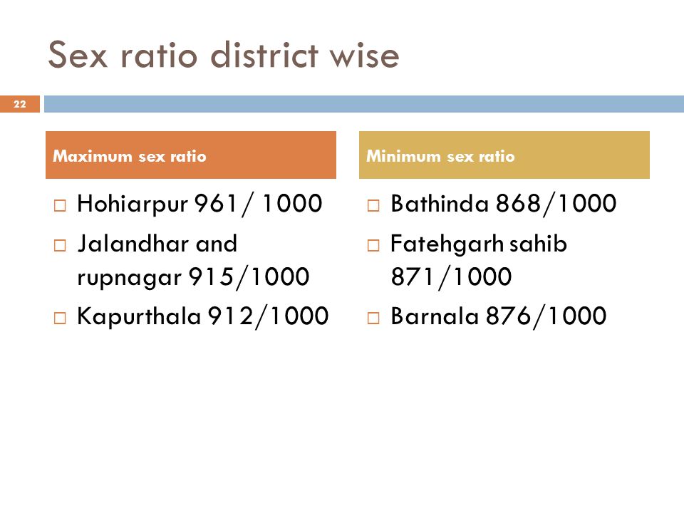 Sex ratio district wise  Hohiarpur 961/ 1000  Jalandhar and rupnagar 915/1000  Kapurthala 912/1000  Bathinda 868/1000  Fatehgarh sahib 871/1000  Barnala 876/ Maximum sex ratioMinimum sex ratio