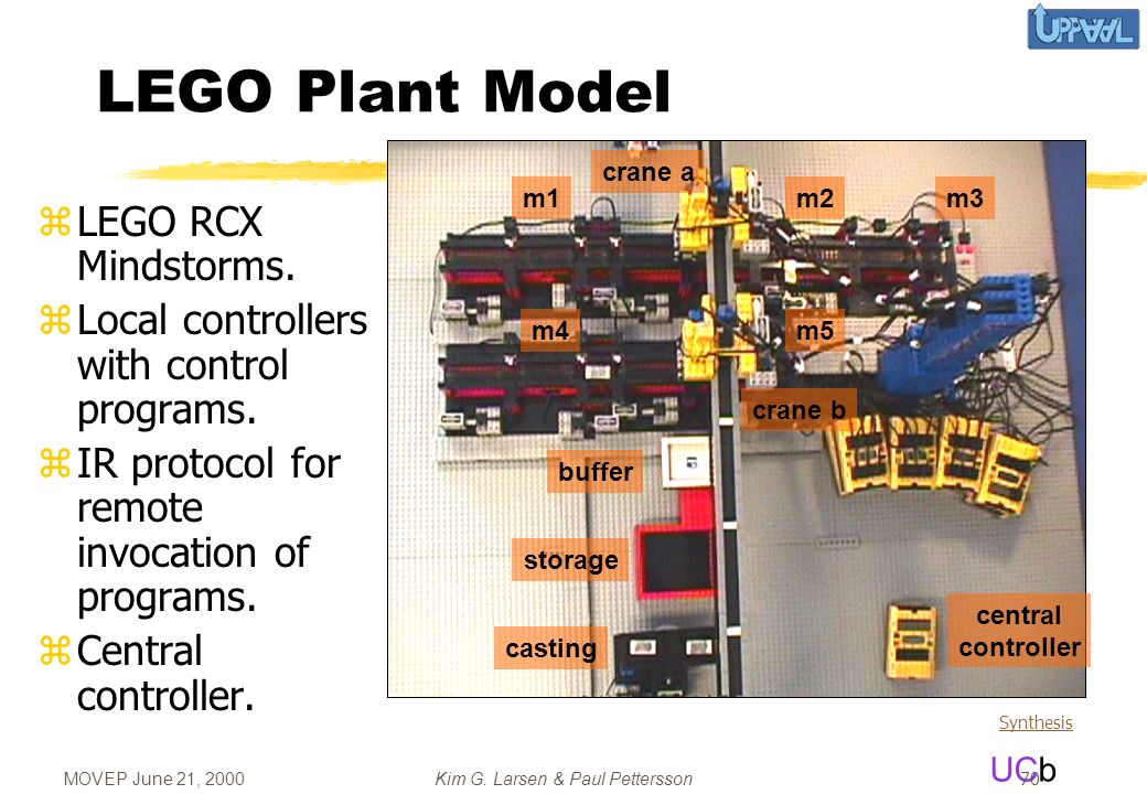 MOVEP June 21, 2000Kim G. Larsen & Paul Pettersson UCb 70 LEGO Plant Model zLEGO RCX Mindstorms.