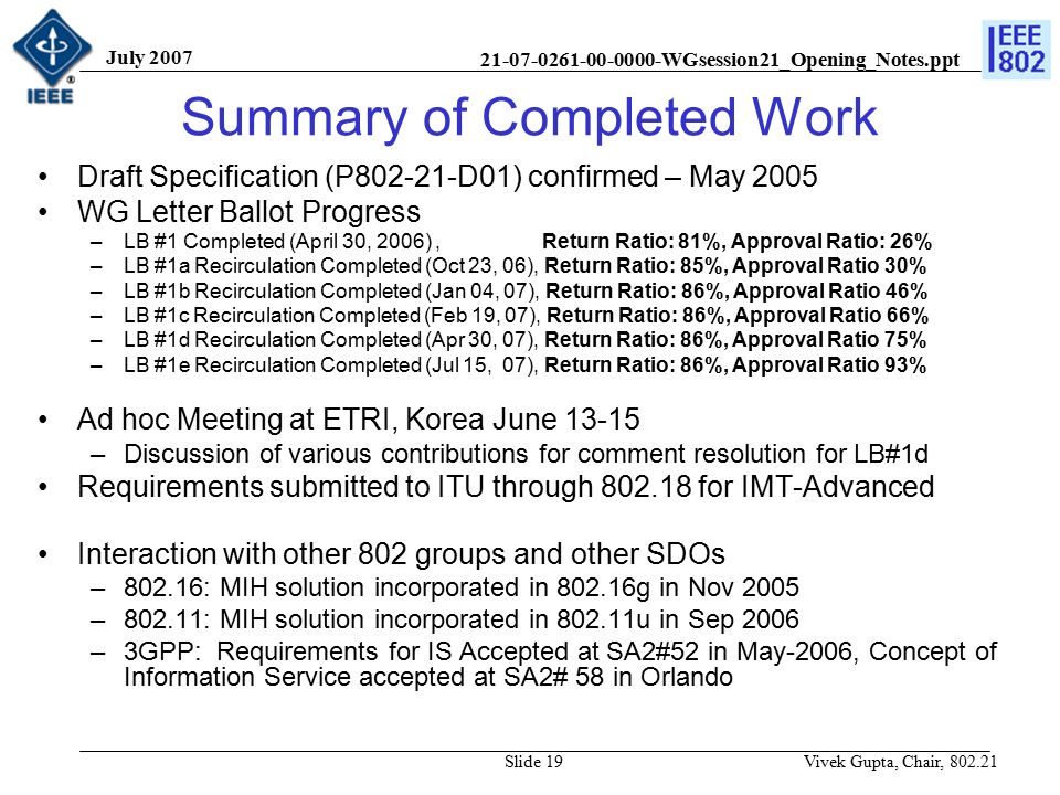WGsession21_Opening_Notes.ppt July 2007 Vivek Gupta, Chair, Slide 19 Summary of Completed Work Draft Specification (P D01) confirmed – May 2005 WG Letter Ballot Progress –LB #1 Completed (April 30, 2006), Return Ratio: 81%, Approval Ratio: 26% –LB #1a Recirculation Completed (Oct 23, 06), Return Ratio: 85%, Approval Ratio 30% –LB #1b Recirculation Completed (Jan 04, 07), Return Ratio: 86%, Approval Ratio 46% –LB #1c Recirculation Completed (Feb 19, 07), Return Ratio: 86%, Approval Ratio 66% –LB #1d Recirculation Completed (Apr 30, 07), Return Ratio: 86%, Approval Ratio 75% –LB #1e Recirculation Completed (Jul 15, 07), Return Ratio: 86%, Approval Ratio 93% Ad hoc Meeting at ETRI, Korea June –Discussion of various contributions for comment resolution for LB#1d Requirements submitted to ITU through for IMT-Advanced Interaction with other 802 groups and other SDOs –802.16: MIH solution incorporated in g in Nov 2005 –802.11: MIH solution incorporated in u in Sep 2006 –3GPP: Requirements for IS Accepted at SA2#52 in May-2006, Concept of Information Service accepted at SA2# 58 in Orlando
