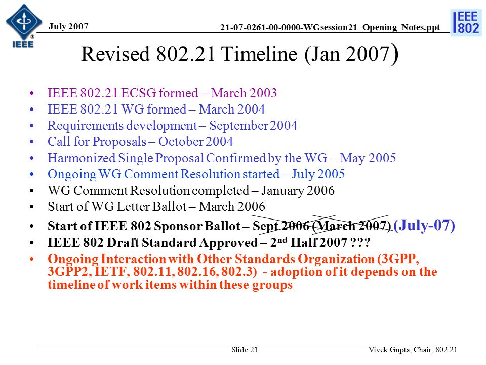 WGsession21_Opening_Notes.ppt July 2007 Vivek Gupta, Chair, Slide 21 Revised Timeline (Jan 2007 ) IEEE ECSG formed – March 2003 IEEE WG formed – March 2004 Requirements development – September 2004 Call for Proposals – October 2004 Harmonized Single Proposal Confirmed by the WG – May 2005 Ongoing WG Comment Resolution started – July 2005 WG Comment Resolution completed – January 2006 Start of WG Letter Ballot – March 2006 Start of IEEE 802 Sponsor Ballot – Sept 2006 (March 2007) (July-07) IEEE 802 Draft Standard Approved – 2 nd Half
