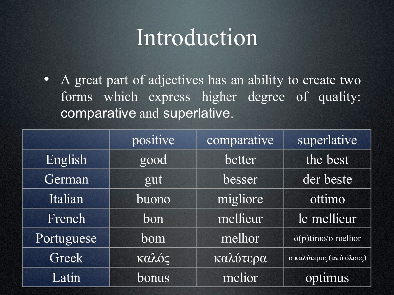 Well comparative form. Adjective Comparative Superlative таблица. Comparatives and Superlatives презентация. Great Comparative and Superlative. High Comparative and Superlative.