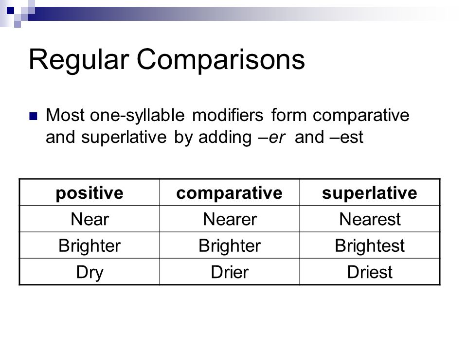 Much comparative and superlative forms. Regular Comparative and Superlative forms. Comparative modifiers. Regular Comparatives. Regular Comparative form.