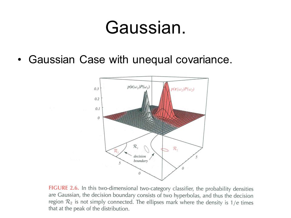 Gaussian. Gaussian Case with unequal covariance.