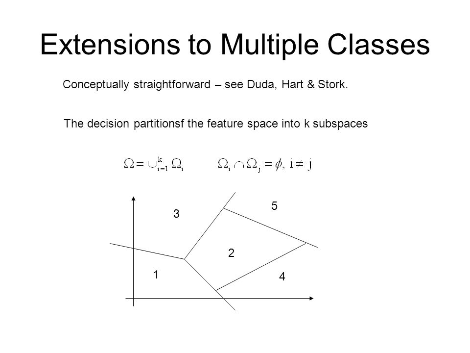 Extensions to Multiple Classes The decision partitionsf the feature space into k subspaces Conceptually straightforward – see Duda, Hart & Stork.