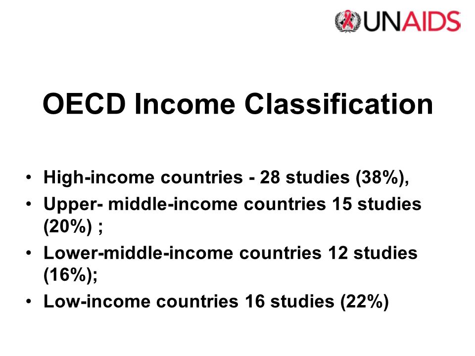 OECD Income Classification High-income countries - 28 studies (38%), Upper- middle-income countries 15 studies (20%) ; Lower-middle-income countries 12 studies (16%); Low-income countries 16 studies (22%)