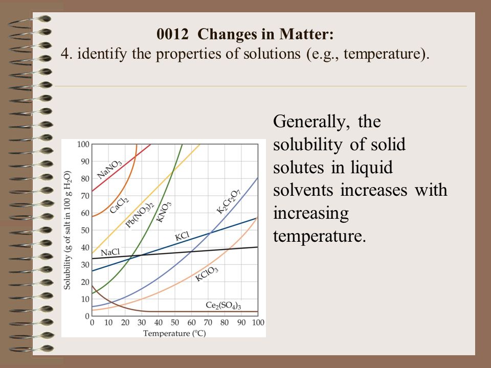 0012 Changes in Matter: 4. identify the properties of solutions (e.g., temperature).