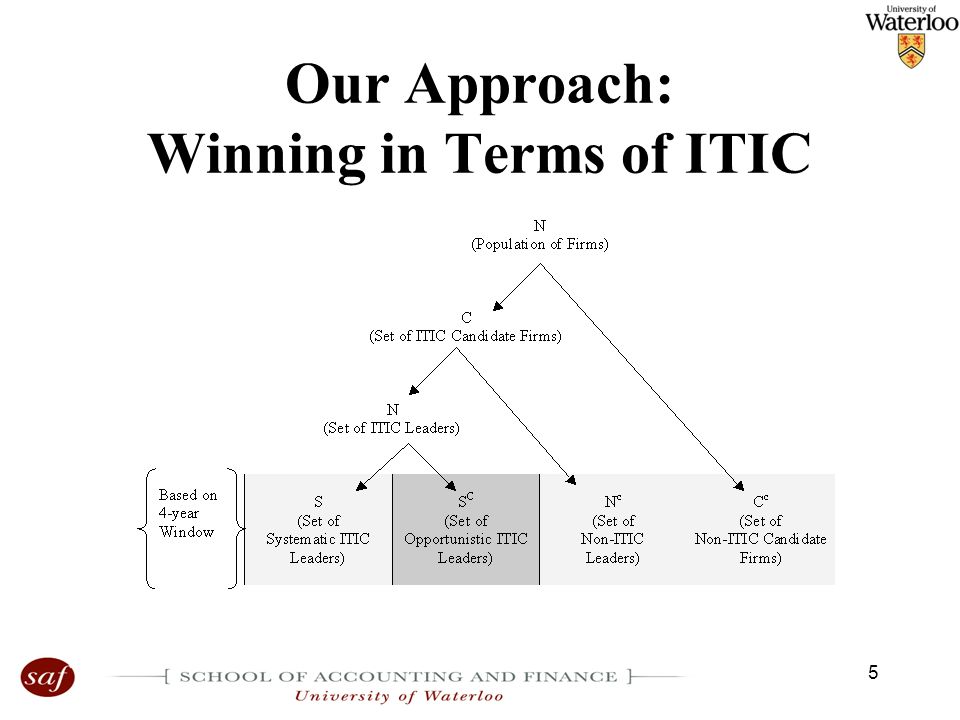 5 Our Approach: Winning in Terms of ITIC