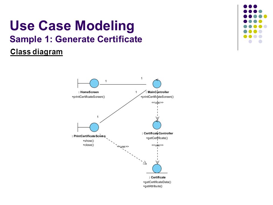 Use Case Modeling Sample 1: Generate Certificate Class diagram