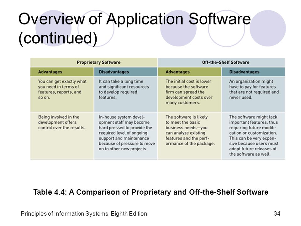 Custom Software V Off The Shelf Software Ppt Download