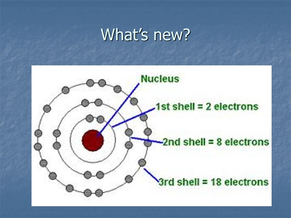 The new atomic model- electrons are in orbits around the nucleus at different energy levels