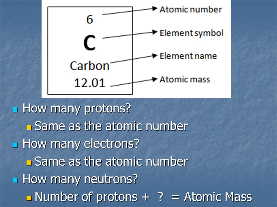 Atomic number equals the number of ____________ or ___________.