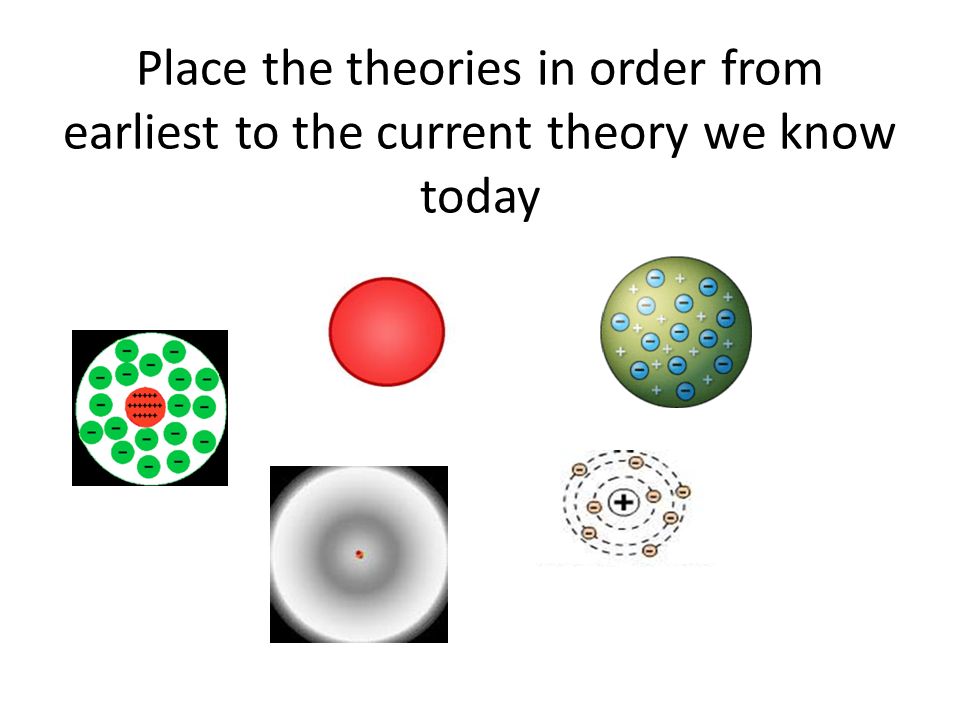 Place the theories in order from earliest to the current theory we know today