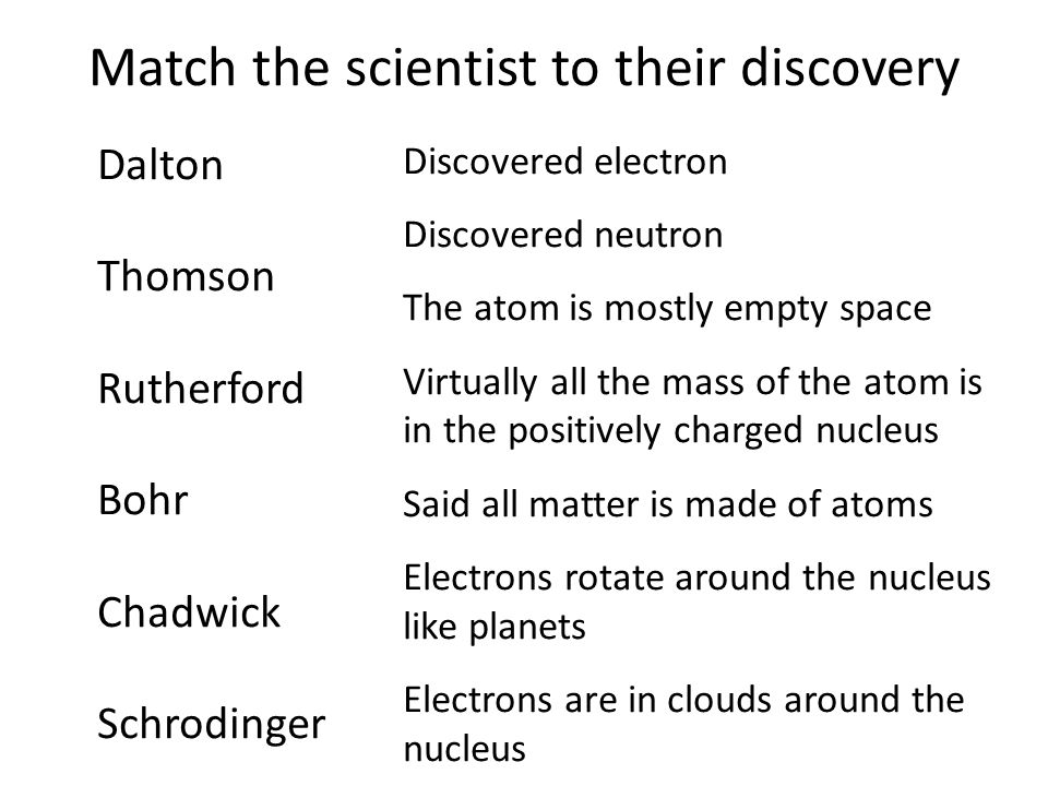 Match the scientist to their discovery Dalton Thomson Rutherford Bohr Chadwick Schrodinger Discovered electron Discovered neutron The atom is mostly empty space Virtually all the mass of the atom is in the positively charged nucleus Said all matter is made of atoms Electrons rotate around the nucleus like planets Electrons are in clouds around the nucleus