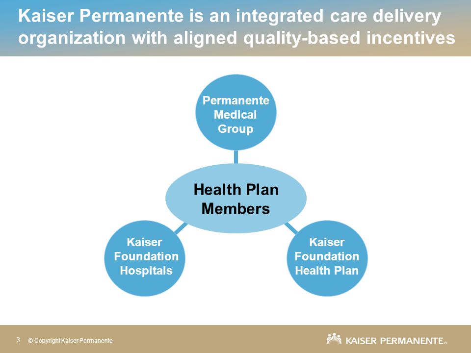 Implementing the DxCG Likelihood of Hospitalization Model in Kaiser  Permanente Leslee J Budge, MBA - ppt download
