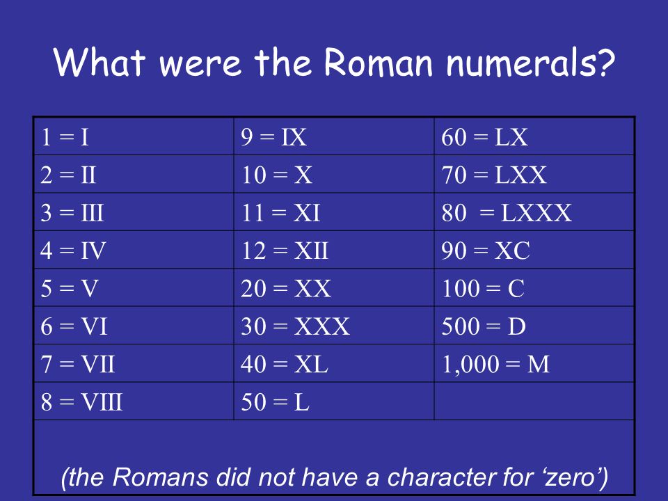 What were the Roman numerals.