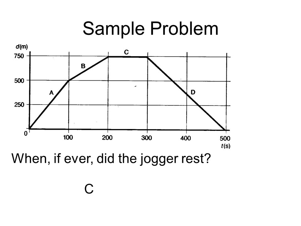 Sample Problem When, if ever, did the jogger rest C