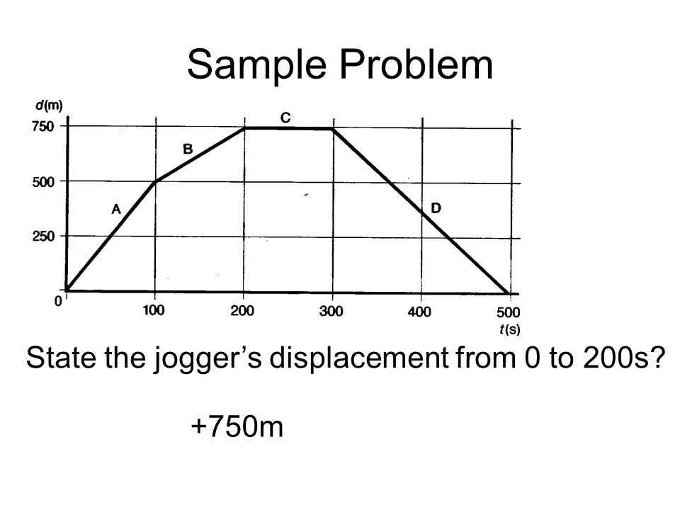 Sample Problem State the jogger’s displacement from 0 to 200s +750m